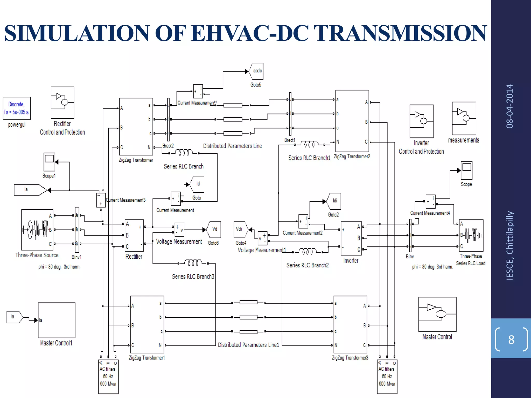 SIMULATION OFEHVAC-DC TRANSMISSION
08-04-2014IESCE,Chittilapilly
8
 