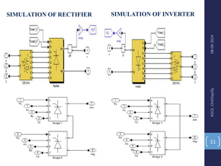 08-04-2014IESCE,Chittilapilly
11
SIMULATION OF RECTIFIER SIMULATION OF INVERTER
 