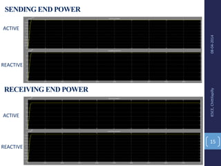 SENDING END POWER
08-04-2014IESCE,Chittilapilly
15
RECEIVING END POWER
ACTIVE
REACTIVE
ACTIVE
REACTIVE
 