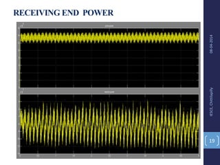 RECEIVING END POWER
08-04-2014IESCE,Chittilapilly
19
 