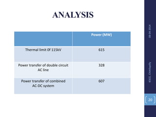 ANALYSIS
08-04-2014IESCE,Chittilapilly
20
Power (MW)
Thermal limit 0f 115kV 615
Power transfer of double circuit
AC line
328
Power transfer of combined
AC-DC system
607
 