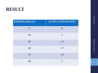RESULT
08-04-2014IESCE,Chittilapilly
7
 