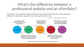 What’s the difference between a
professional website and an ePortfolio?
A collection of purposefully organized artifacts that support retrospective and prospective
reflection to document, augment, and assess growth over time.
-Dr. Helen L. Chen, Stanford University
Design Thinking – Stanford dSchool – dschool.standford.edu
 