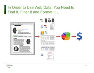 14
In Order to Use Web Data, You Need to
Find It, Filter It and Format It…
 