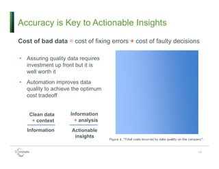 Accuracy is Key to Actionable Insights
• Assuring quality data requires
investment up front but it is
well worth it
• Automation improves data
quality to achieve the optimum
cost tradeoff
16
Cost of bad data = cost of fixing errors + cost of faulty decisions
Clean data
+ context
Information
Information
+ analysis
Actionable
insights
 