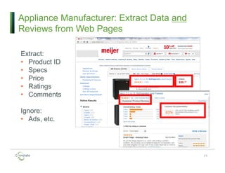 Appliance Manufacturer: Extract Data and
Reviews from Web Pages
24
Extract:
• Product ID
• Specs
• Price
• Ratings
• Comments
Ignore:
• Ads, etc.
 