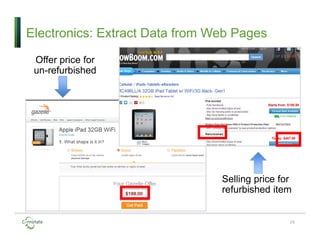 Electronics: Extract Data from Web Pages
28
Offer price for
un-refurbished
Selling price for
refurbished item
 