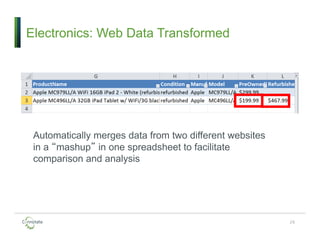 Electronics: Web Data Transformed
29
Automatically merges data from two different websites
in a “mashup” in one spreadsheet to facilitate
comparison and analysis
 