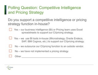 Polling Question: Competitive Intelligence
and Pricing Strategy
Do you support a competitive intelligence or pricing
strategy function in-house?
Yes – our business intelligence (BI) or Pricing team uses Excel
spreadsheets to support our CI/pricing strategy.
Yes – we use BI tools in-house (Microstrategy, Oracle Endeca,
SAP, IBM Cognos, etc.) to support our CI/pricing strategy.
No – we outsource our CI/pricing function to an outside vendor.
No – we have not implemented a pricing strategy
Other ____________________________________
 