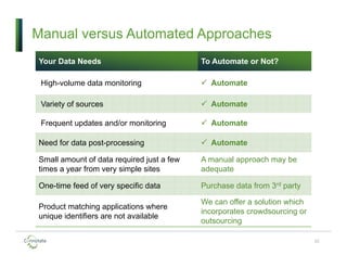 Manual versus Automated Approaches
32
Your Data Needs To Automate or Not?
High-volume data monitoring  Automate
Variety of sources  Automate
Frequent updates and/or monitoring  Automate
Need for data post-processing  Automate
Small amount of data required just a few
times a year from very simple sites
A manual approach may be
adequate
One-time feed of very specific data Purchase data from 3rd party
Product matching applications where
unique identifiers are not available
We can offer a solution which
incorporates crowdsourcing or
outsourcing
 