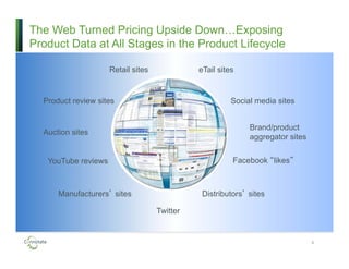 The Web Turned Pricing Upside Down…Exposing
Product Data at All Stages in the Product Lifecycle
4
Retail sites
Manufacturers’ sites
YouTube reviews
Product review sites Social media sites
eTail sites
Auction sites
Brand/product
aggregator sites
Facebook “likes”
Distributors’ sites
Twitter
 