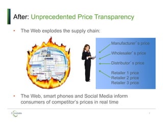 • The Web explodes the supply chain:
• The Web, smart phones and Social Media inform
consumers of competitor’s prices in real time
After: Unprecedented Price Transparency
7
Manufacturer’s price
Wholesaler’s price
Distributor’s price
Retailer 1 price
Retailer 2 price
Retailer 3 price
 