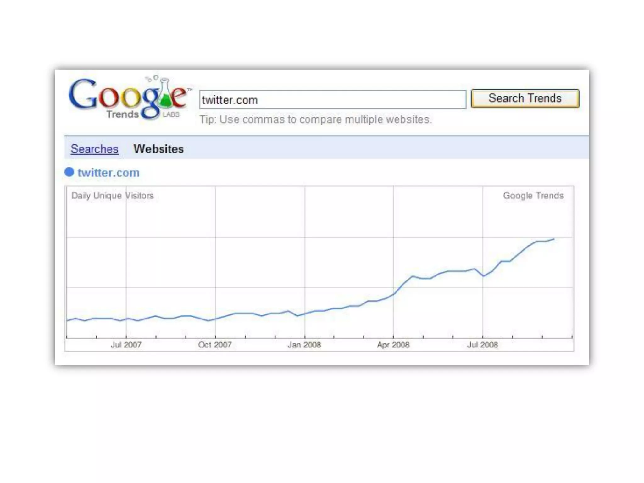 Power Up Your Professional Learning Network