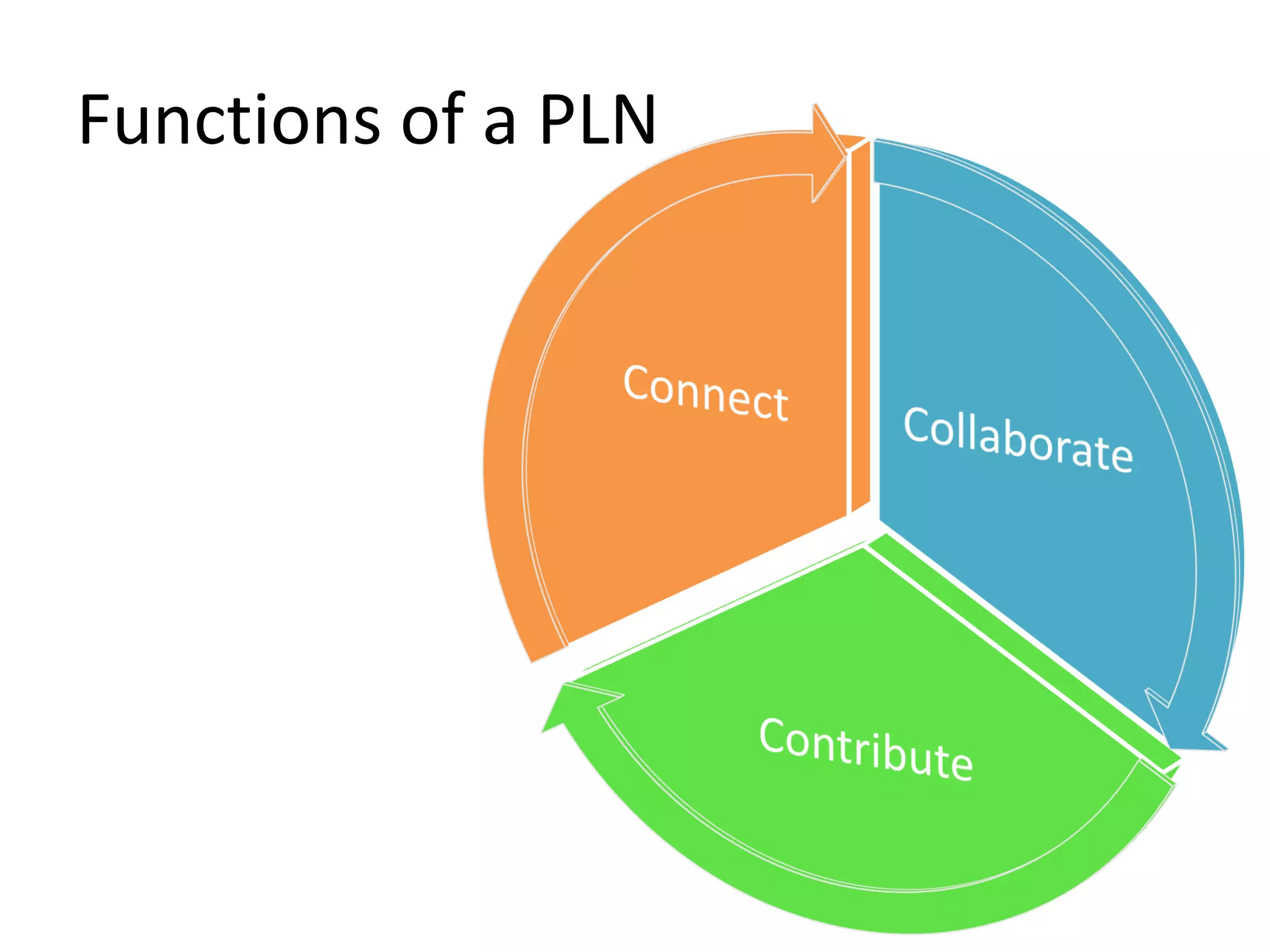 Power Up Your Professional Learning Network