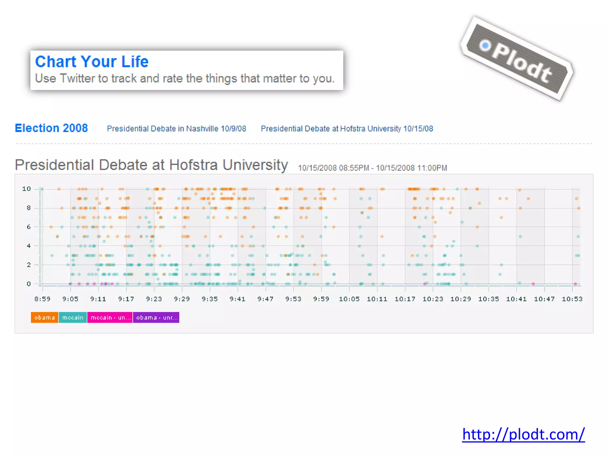 Power Up Your Professional Learning Network