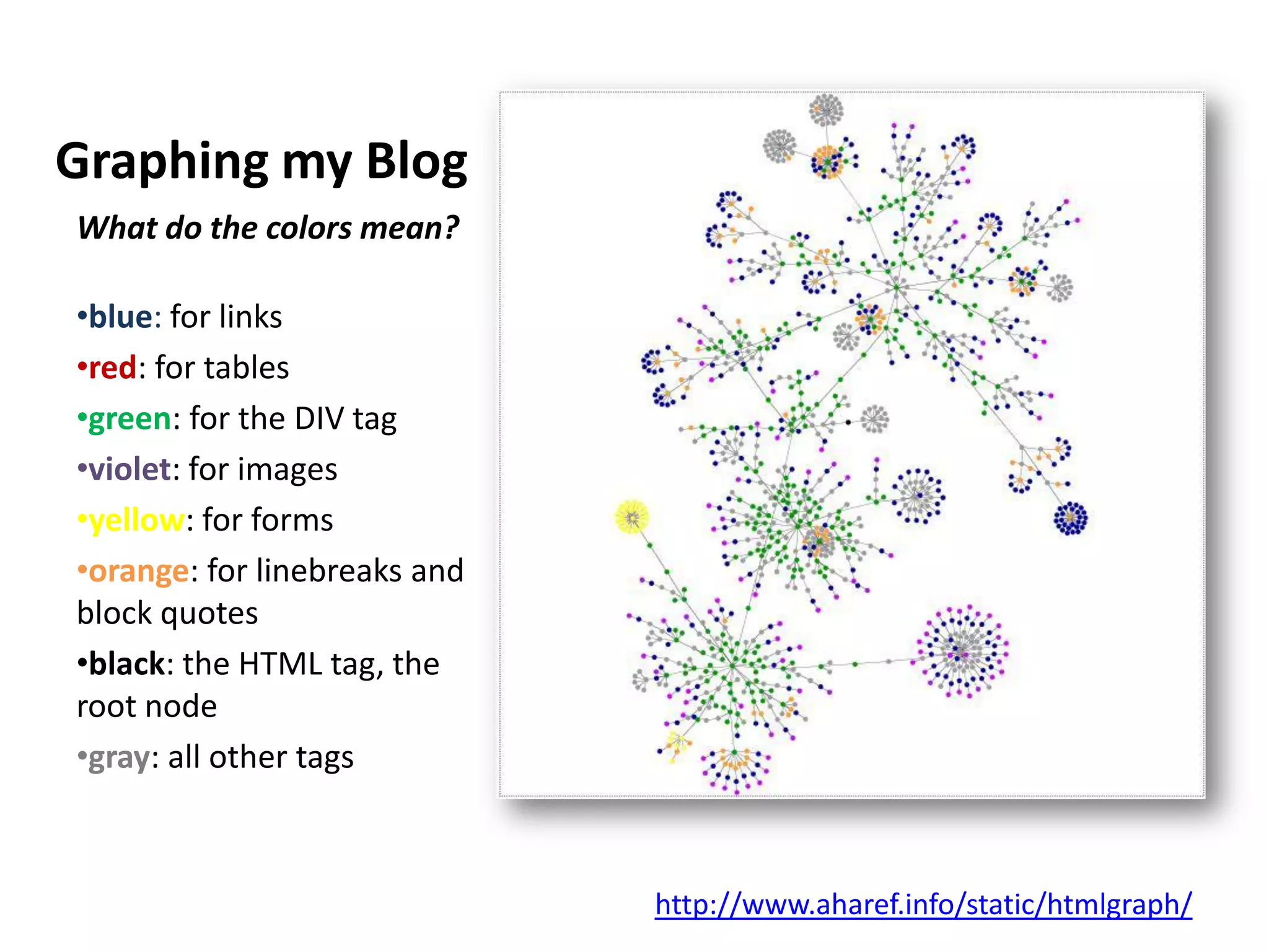 Power Up Your Professional Learning Network