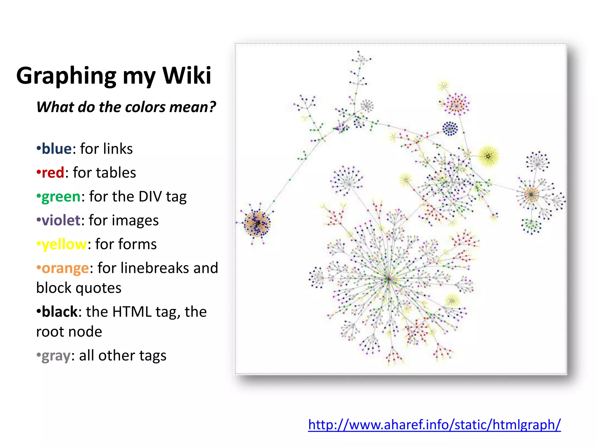 Power Up Your Professional Learning Network