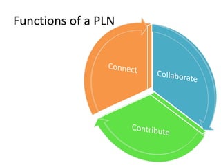 Power Up Your Professional Learning Network