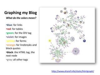 Power Up Your Professional Learning Network