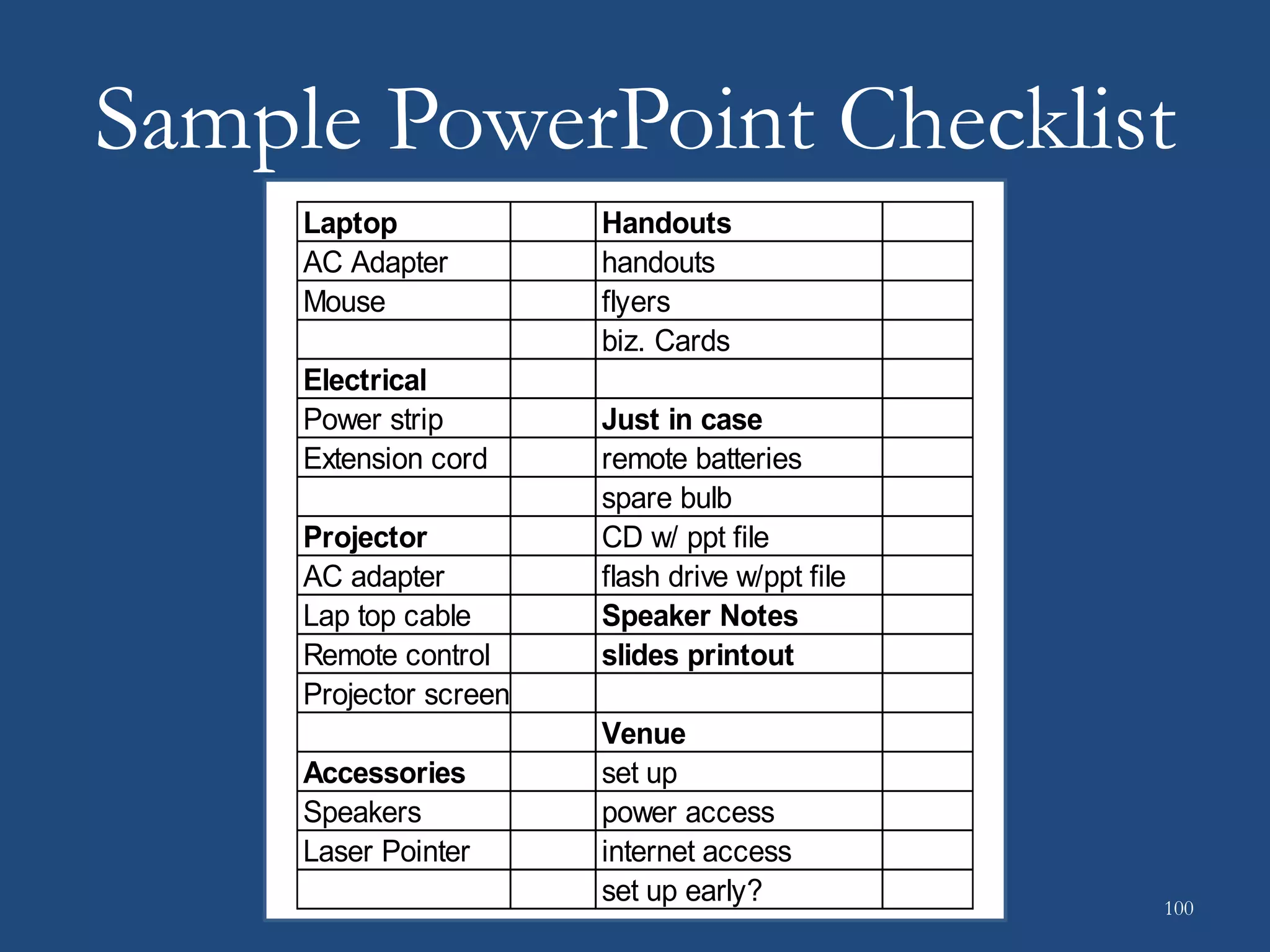 Sample PowerPoint Checklist
Laptop Handouts
AC Adapter handouts
Mouse flyers
biz. Cards
Electrical
Power strip Just in case
Extension cord remote batteries
spare bulb
Projector CD w/ ppt file
AC adapter flash drive w/ppt file
Lap top cable Speaker Notes
Remote control slides printout
Projector screen
Venue
Accessories set up
Speakers power access
Laser Pointer internet access
set up early? 100
 