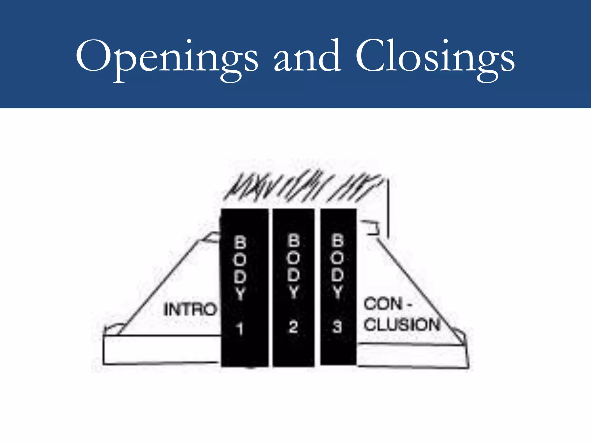 Openings and Closings
12
 