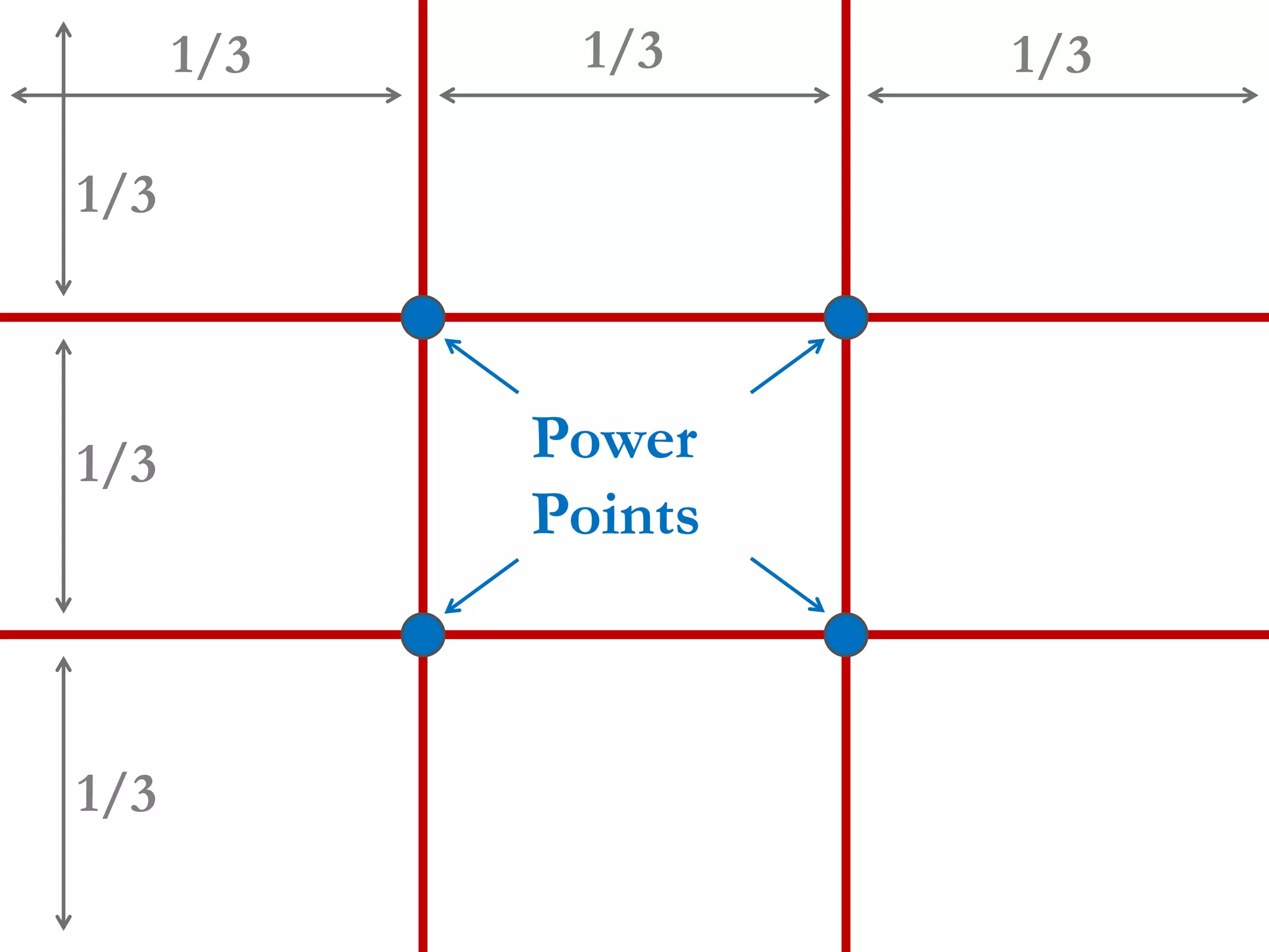 Power
Points
1/3 1/3
1/3
1/3
1/3
1/3
63
 