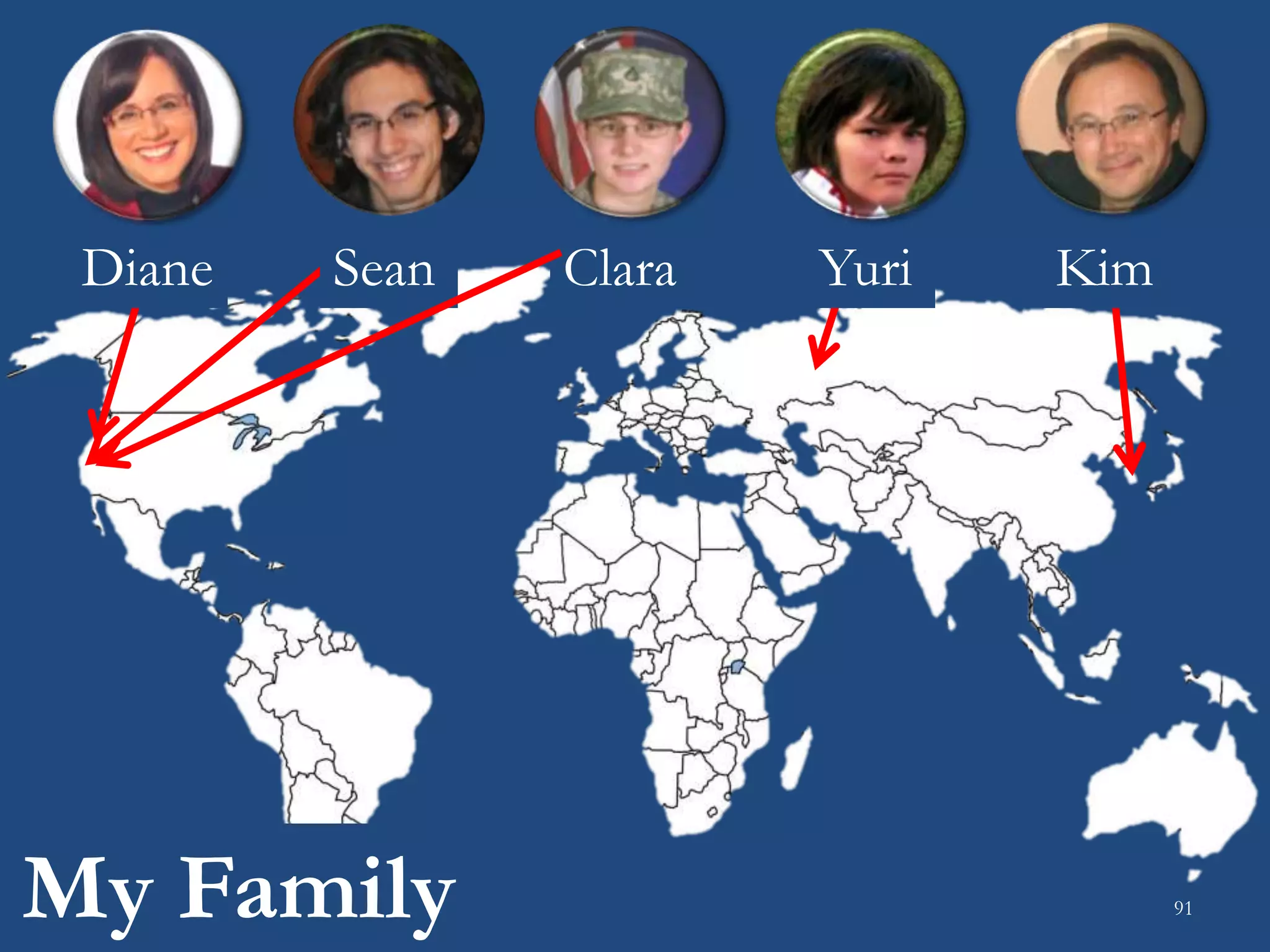 Diane Sean Clara Yuri Kim
My Family 91
 