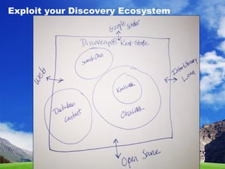 Exploit your Discovery Ecosystem
 