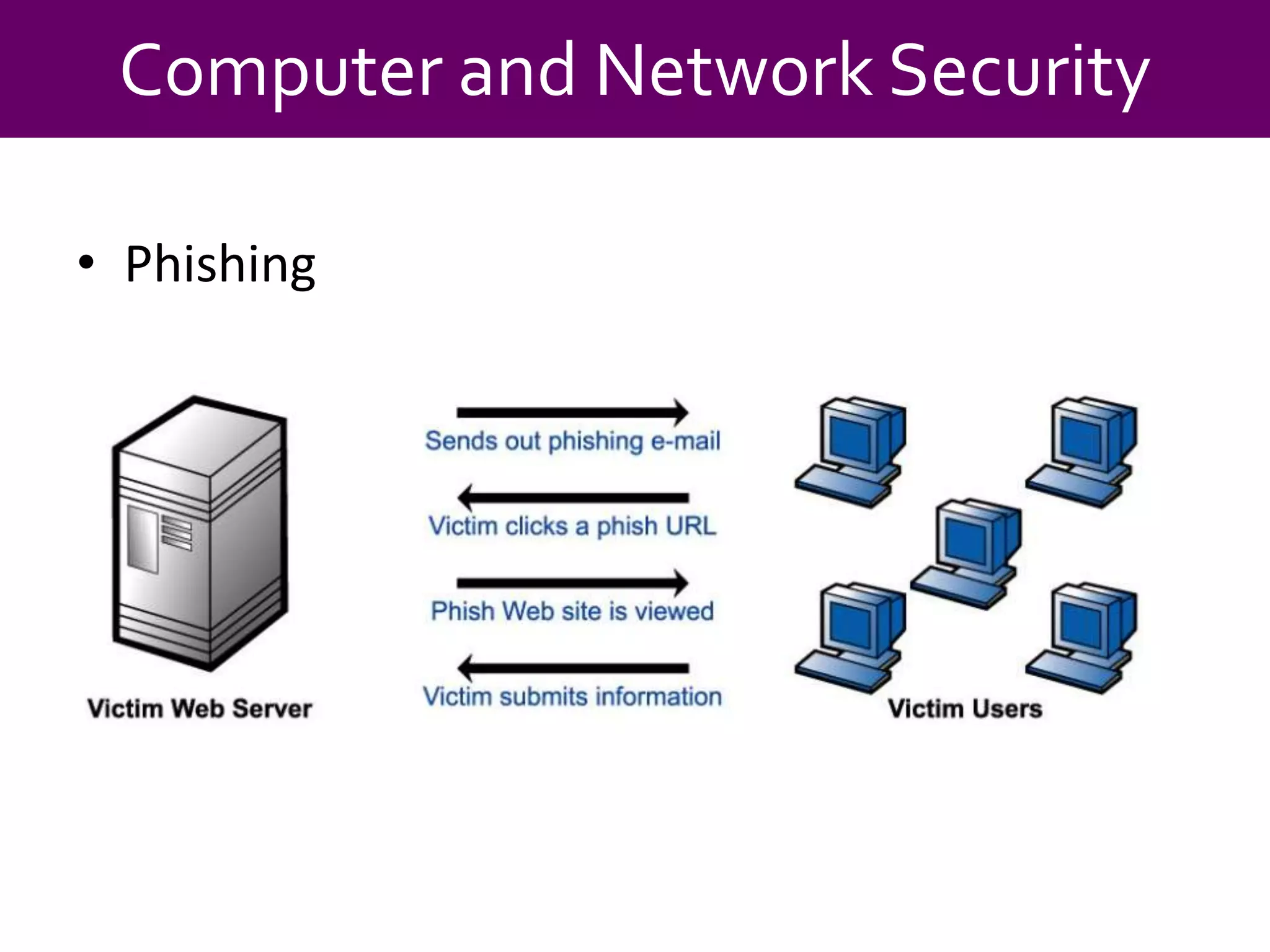 Becoming a Power User