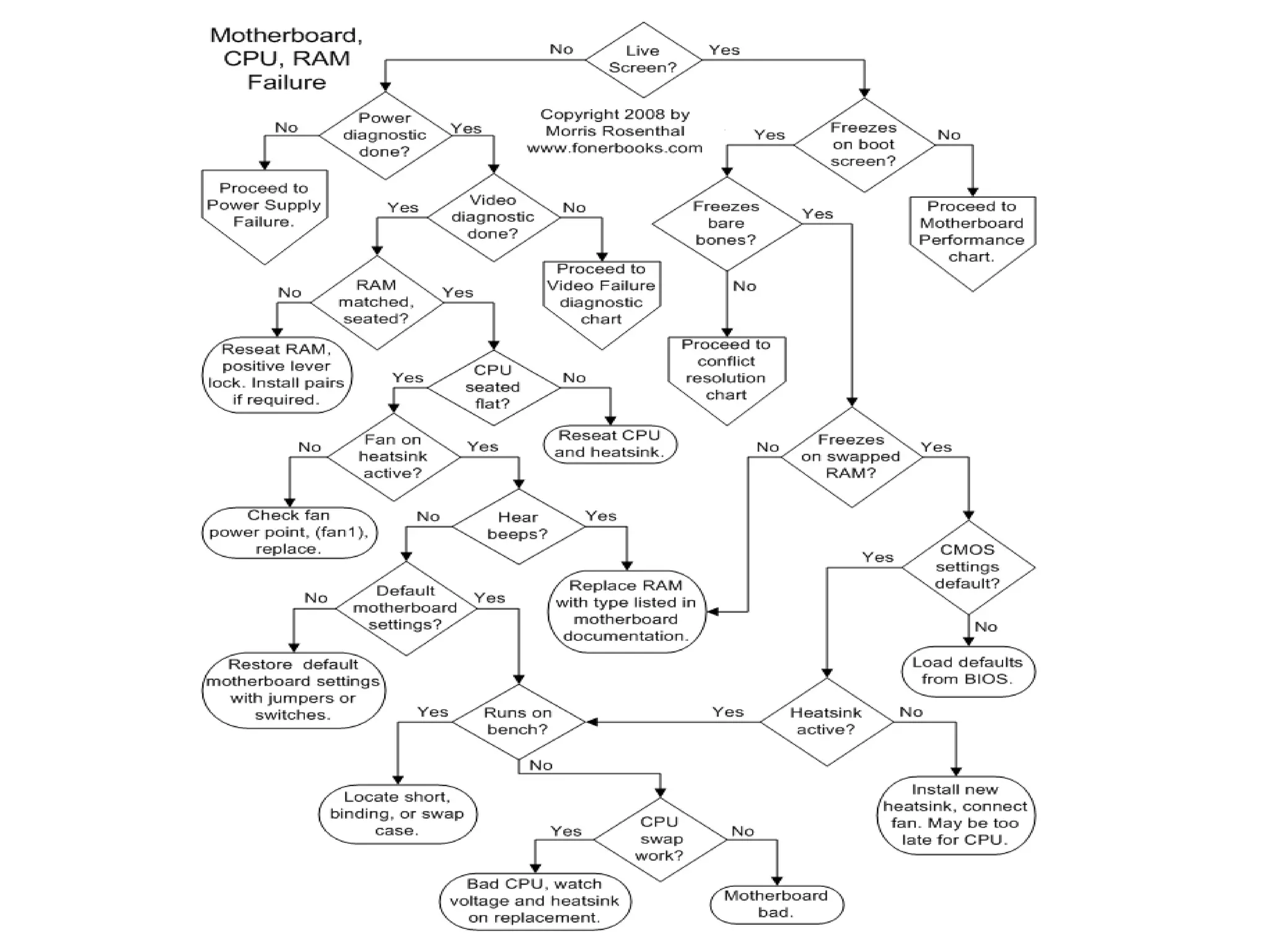 Becoming a Power User