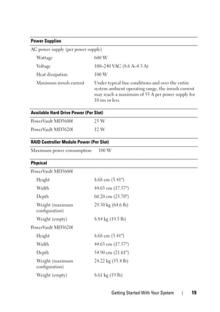 Getting Started With Your System 19
Power Supplies
AC power supply (per power supply)
Wattage 600 W
Voltage 100–240 VAC (8.6 A–4.3 A)
Heat dissipation 100 W
Maximum inrush current Under typical line conditions and over the entire
system ambient operating range, the inrush current
may reach a maximum of 55 A per power supply for
10 ms or less.
Available Hard Drive Power (Per Slot)
PowerVault MD3600f 25 W
PowerVault MD3620f 12 W
RAID Controller Module Power (Per Slot)
Maximum power consumption 100 W
Physical
PowerVault MD3600f
Height 8.68 cm (3.41")
Width 44.63 cm (17.57")
Depth 60.20 cm (23.70")
Weight (maximum
configuration)
29.30 kg (64.6 lb)
Weight (empty) 8.84 kg (19.5 lb)
PowerVault MD3620f
Height 8.68 cm (3.41")
Width 44.63 cm (17.57")
Depth 54.90 cm (21.61")
Weight (maximum
configuration)
24.22 kg (53.4 lb)
Weight (empty) 8.61 kg (19 lb)
 
