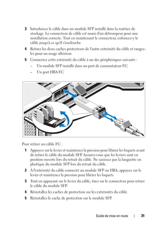 Guide de mise en route 31
3 Introduisez le câble dans un module SFP installé dans la matrice de
stockage. Le connecteur de câble est muni d'un détrompeur pour une
installation correcte. Tout en maintenant le connecteur, enfoncez-y le
câble jusqu'à ce qu'il s'enclenche.
4 Retirez les deux caches protecteurs de l'autre extrémité du câble et rangez-
les pour un usage ultérieur.
5 Connectez cette extrémité du câble à un des périphériques suivants :
– Un module SFP installé dans un port de commutateur FC
– Un port HBA FC
Pour retirer un câble FC :
1 Appuyez sur le levier et maintenez la pression pour libérer les loquets avant
de retirer le câble du module SFP. Assurez-vous que les leviers sont en
position ouverte lors du retrait du câble. Ne saisissez pas la languette en
plastique du module SFP lors du retrait du câble.
2 À l'extrémité du câble connecté au module SFP ou HBA, appuyez sur le
levier et maintenez la pression pour libérer les loquets.
3 Tout en appuyant sur le levier du câble, tirez sur le connecteur pour retirer
le câble du module SFP.
4 Réinstallez les caches de protection sur les extrémités du câble.
5 Réinstallez le cache de protection sur le module SFP.
 