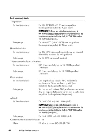 40 Guide de mise en route
Température
En fonctionnement De 10 à 35 °C (50 à 95 °F) avec un gradient
thermique maximal de 10 °C par heure
REMARQUE : Pour les altitudes supérieures à
900 mètres (2 950 pieds), la température maximale de
fonctionnement est réduite de 0,55 °C (1 °F) tous les
168 mètres (550 pieds).
Entreposage De -40 à 65 °C (-40 à 149 °F) avec un gradient
thermique maximal de 20 °C par heure
Humidité relative
En fonctionnement De 20 à 80 % (sans condensation) avec un gradient
d'humidité maximal de 10 % par heure
Entreposage De 5 à 95 % (sans condensation)
Tolérance maximale aux vibrations
En fonctionnement 0,25 G avec un balayage de 3 à 200 Hz pendant
15 minutes
Entreposage 0,5 G avec un balayage de 3 à 200 Hz pendant
15 minutes
Choc maximal
En fonctionnement Une impulsion de choc de 31 G pendant un
maximum de 2,6 ms sur l'axe z positif (une
impulsion de chaque côté du système)
Entreposage Six chocs consécutifs de 71 G pendant un maximum
de 2 ms en positif et négatif sur les axes x, y et z (une
impulsion de chaque côté du système)
Altitude
En fonctionnement De -16 à 3 048 m (-50 à 10 000 pieds)
REMARQUE : pour les altitudes supérieures à
900 mètres (2 950 pieds), la température maximale de
fonctionnement est réduite de 0,55 °C (1 °F) tous les
168 mètres (550 pieds).
Entreposage De -16 à 10 600 m (-50 à 35 000 pieds)
Contaminants en suspension dans l'air
Classe G1 selon la norme ISA-S71.04-1985
Environnement (suite)
 