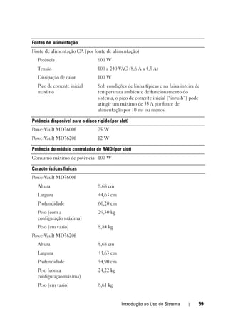 Introdução ao Uso do Sistema 59
Fontes de alimentação
Fonte de alimentação CA (por fonte de alimentação)
Potência 600 W
Tensão 100 a 240 VAC (8,6 A a 4,3 A)
Dissipação de calor 100 W
Pico de corrente inicial
máximo
Sob condições de linha típicas e na faixa inteira de
temperatura ambiente de funcionamento do
sistema, o pico de corrente inicial (“inrush”) pode
atingir um máximo de 55 A por fonte de
alimentação por 10 ms ou menos.
Potência disponível para o disco rígido (por slot)
PowerVault MD3600f 25 W
PowerVault MD3620f 12 W
Potência do módulo controlador de RAID (por slot)
Consumo máximo de potência 100 W
Características físicas
PowerVault MD3600f
Altura 8,68 cm
Largura 44,63 cm
Profundidade 60,20 cm
Peso (com a
configuração máxima)
29,30 kg
Peso (em vazio) 8,84 kg
PowerVault MD3620f
Altura 8,68 cm
Largura 44,63 cm
Profundidade 54,90 cm
Peso (com a
configuração máxima)
24,22 kg
Peso (em vazio) 8,61 kg
 