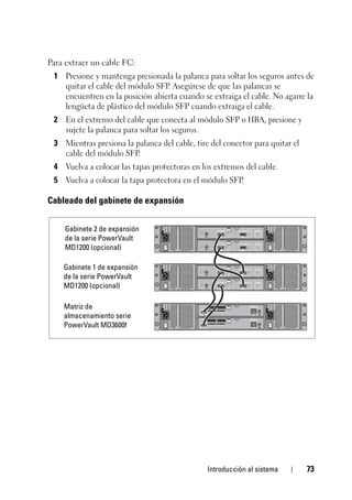Introducción al sistema 73
Para extraer un cable FC:
1 Presione y mantenga presionada la palanca para soltar los seguros antes de
quitar el cable del módulo SFP. Asegúrese de que las palancas se
encuentren en la posición abierta cuando se extraiga el cable. No agarre la
lengüeta de plástico del módulo SFP cuando extraiga el cable.
2 En el extremo del cable que conecta al módulo SFP o HBA, presione y
sujete la palanca para soltar los seguros.
3 Mientras presiona la palanca del cable, tire del conector para quitar el
cable del módulo SFP.
4 Vuelva a colocar las tapas protectoras en los extremos del cable.
5 Vuelva a colocar la tapa protectora en el módulo SFP.
Cableado del gabinete de expansión
Matriz de
almacenamiento serie
PowerVault MD3600f
Gabinete 1 de expansión
de la serie PowerVault
MD1200 (opcional)
Gabinete 2 de expansión
de la serie PowerVault
MD1200 (opcional)
 