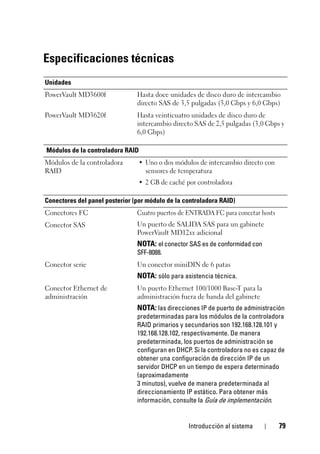 Introducción al sistema 79
Especificaciones técnicas
Unidades
PowerVault MD3600f Hasta doce unidades de disco duro de intercambio
directo SAS de 3,5 pulgadas (3,0 Gbps y 6,0 Gbps)
PowerVault MD3620f Hasta veinticuatro unidades de disco duro de
intercambio directo SAS de 2,5 pulgadas (3,0 Gbps y
6,0 Gbps)
Módulos de la controladora RAID
Módulos de la controladora
RAID
• Uno o dos módulos de intercambio directo con
sensores de temperatura
• 2 GB de caché por controladora
Conectores del panel posterior (por módulo de la controladora RAID)
Conectores FC Cuatro puertos de ENTRADA FC para conectar hosts
Un puerto de SALIDA SAS para un gabinete
PowerVault MD12xx adicional
NOTA: el conector SAS es de conformidad con
SFF-8088.
Conector SAS
Conector serie Un conector miniDIN de 6 patas
NOTA: sólo para asistencia técnica.
Conector Ethernet de
administración
Un puerto Ethernet 100/1000 Base-T para la
administración fuera de banda del gabinete
NOTA: las direcciones IP de puerto de administración
predeterminadas para los módulos de la controladora
RAID primarios y secundarios son 192.168.128.101 y
192.168.128.102, respectivamente. De manera
predeterminada, los puertos de administración se
configuran en DHCP. Si la controladora no es capaz de
obtener una configuración de dirección IP de un
servidor DHCP en un tiempo de espera determinado
(aproximadamente
3 minutos), vuelve de manera predeterminada al
direccionamiento IP estático. Para obtener más
información, consulte la Guía de implementación.
 
