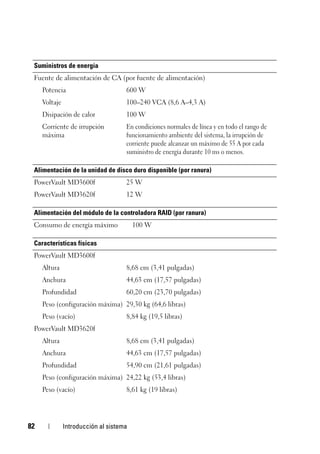 82 Introducción al sistema
Suministros de energía
Fuente de alimentación de CA (por fuente de alimentación)
Potencia 600 W
Voltaje 100–240 VCA (8,6 A–4,3 A)
Disipación de calor 100 W
Corriente de irrupción
máxima
En condiciones normales de línea y en todo el rango de
funcionamiento ambiente del sistema, la irrupción de
corriente puede alcanzar un máximo de 55 A por cada
suministro de energía durante 10 ms o menos.
Alimentación de la unidad de disco duro disponible (por ranura)
PowerVault MD3600f 25 W
PowerVault MD3620f 12 W
Alimentación del módulo de la controladora RAID (por ranura)
Consumo de energía máximo 100 W
Características físicas
PowerVault MD3600f
Altura 8,68 cm (3,41 pulgadas)
Anchura 44,63 cm (17,57 pulgadas)
Profundidad 60,20 cm (23,70 pulgadas)
Peso (configuración máxima) 29,30 kg (64,6 libras)
Peso (vacío) 8,84 kg (19,5 libras)
PowerVault MD3620f
Altura 8,68 cm (3,41 pulgadas)
Anchura 44,63 cm (17,57 pulgadas)
Profundidad 54,90 cm (21,61 pulgadas)
Peso (configuración máxima) 24,22 kg (53,4 libras)
Peso (vacío) 8,61 kg (19 libras)
 
