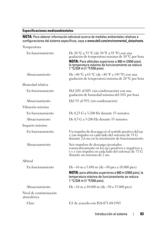 Introducción al sistema 83
Especificaciones medioambientales
NOTA: Para obtener información adicional acerca de medidas ambientales relativas a
configuraciones del sistema específicas, vaya a www.dell.com/environmental_datasheets.
Temperatura
En funcionamiento De 10 °C a 35 °C (de 50 °F a 95 °F) con una
gradación de temperatura máxima de 10 °C por hora
NOTA: Para altitudes superiores a 900 m (2950 pies),
la temperatura máxima de funcionamiento se reduce
1 °C/334 m (1 °F/550 pies).
Almacenamiento De –40 °C a 65 °C (de –40 °F a 149 °F) con una
gradación de temperatura máxima de 20 °C por hora
Humedad relativa
En funcionamiento Del 20% al 80% (sin condensación) con una
gradación de humedad máxima del 10% por hora
Almacenamiento Del 5% al 95% (sin condensación)
Vibración máxima
En funcionamiento De 0,25 G a 3-200 Hz durante 15 minutos
Almacenamiento De 0,5 G a 3-200 Hz durante 15 minutos
Impacto máximo
En funcionamiento Un impulso de descarga en el sentido positivo del eje
z (un impulso en cada lado del sistema) de 31 G
durante 2,6 ms en la orientación de funcionamiento
Almacenamiento Seis impulsos de descarga ejecutados
consecutivamente en los ejes positivos y negativos x,
y y z (un impulso en cada lado del sistema) de 71 G
durante un máximo de 2 ms
Altitud
En funcionamiento De –16 m a 3.048 m (de –50 pies a 10.000 pies)
NOTA: para altitudes superiores a 900 m (2950 pies), la
temperatura máxima de funcionamiento se reduce
1 °C/334 m (1 °F/550 pies).
Almacenamiento De –16 m a 10.600 m (de –50 a 35.000 pies)
Nivel de contaminación
atmosférica
Clase G1 de acuerdo con ISA-S71.04-1985
 