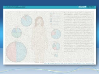 Nature 449, 811-818 (18 October 2007) | doi:10.1038/nature06245; Published online 17 October 2007
 