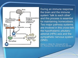 During an immune response
the brain and the immune
system ―talk to each other‖
and this process is essential
for maintaining homeostasis.
Two major pathway systems
are involved in this cross-talk:
the hypothalamic pituitary-
adrenal (HPA) axis and the
sympathetic nervous system
(SNS).
Elenkov IJ, Wilder RL, Chrousos GP, Vizi
ES., Pharmacol Rev. 2000 Dec;52(4):595-638.
 