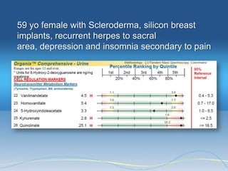 59 yo female with Scleroderma, silicon breast
implants, recurrent herpes to sacral
area, depression and insomnia secondary to pain
 