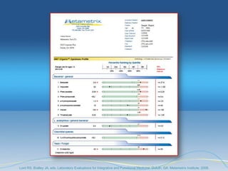 Lord RS, Bralley JA, eds. Laboratory Evaluations for Integrative and Functional Medicine. Duluth, GA: Metametrix Institute; 2008.
 
