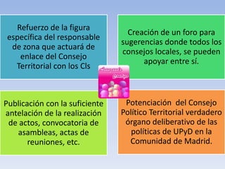 Órganos Territoriales. Nuestra propuestas
