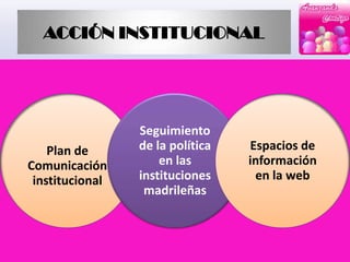 ACCIÓN INSTITUCIONALCargos públicos