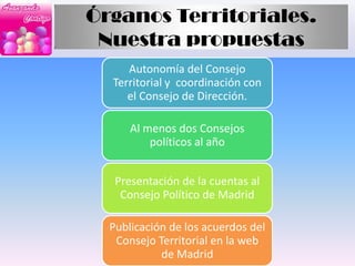 Órganos Territoriales 
