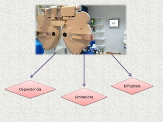 Dependència
Limitacions
Dificultats
 