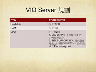 VIO Server Ҏ 
ITEM REQUIRMENT 
Hard disk 30GB 
RAM 1G 
CPU ɷ֞2N 
1. VSCSI,NPIV ʹö 
CPU̎ 
2. SEA SUPPORTING , M̎ 
ģMVSWITCHO 
1 Processing Unit 
 