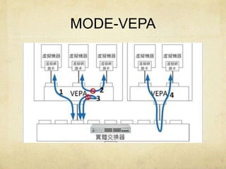 MODE-VEPA 
 