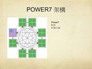 POWER7 ܘ 
Power7 
8  
4 оw 
 