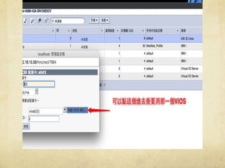 PowerVm_for_DDSC 
